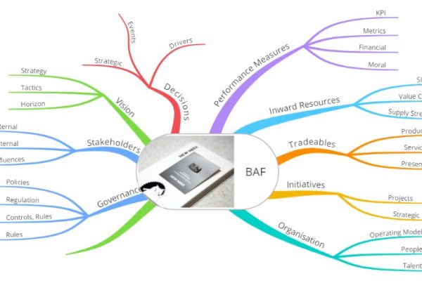 BAF Mind Map